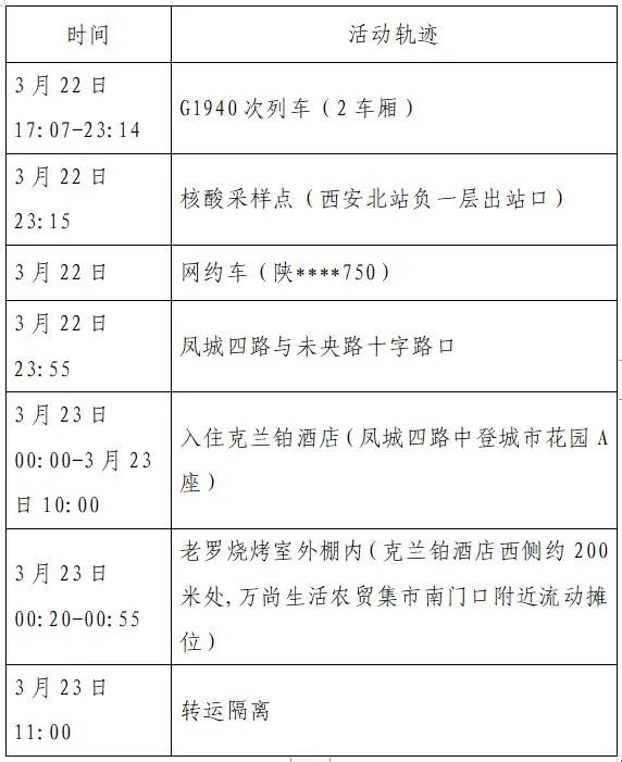 西安新增1例本土确诊病例、2本土无症状感染者活动轨迹公布w2.jpg