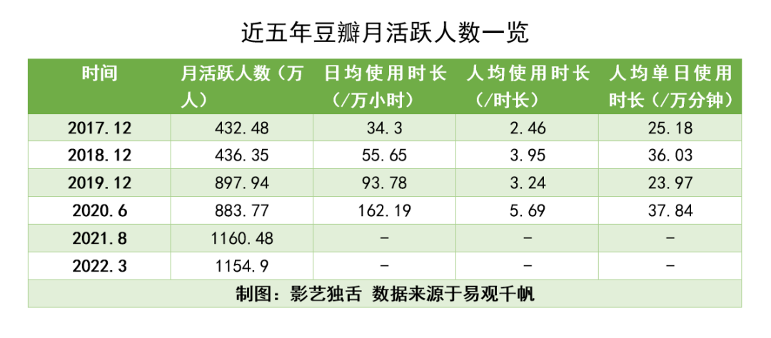 解散15个问题小组之后，豆瓣的好光景能回来吗?w4.jpg