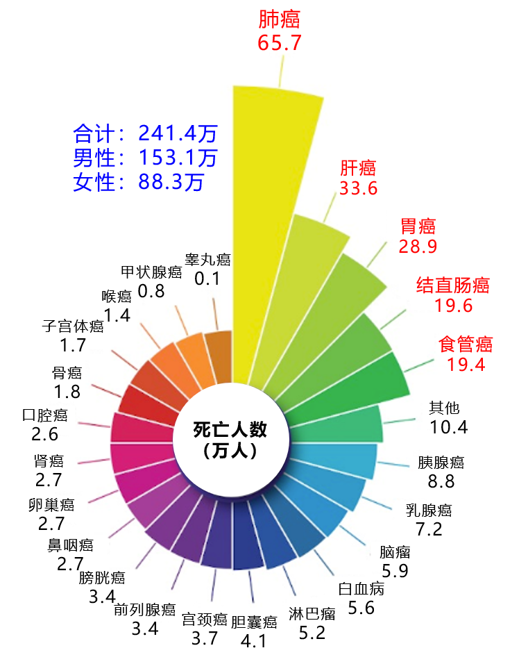 赫捷院士团队在《国家癌症中心杂志》(JNCC)发布了最新癌症报告w7.jpg