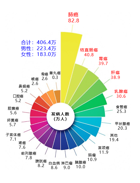 赫捷院士团队在《国家癌症中心杂志》(JNCC)发布了最新癌症报告w6.jpg