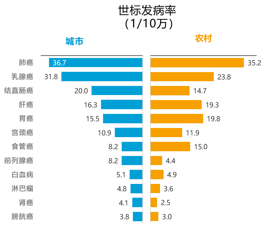 赫捷院士团队在《国家癌症中心杂志》(JNCC)发布了最新癌症报告w19.jpg