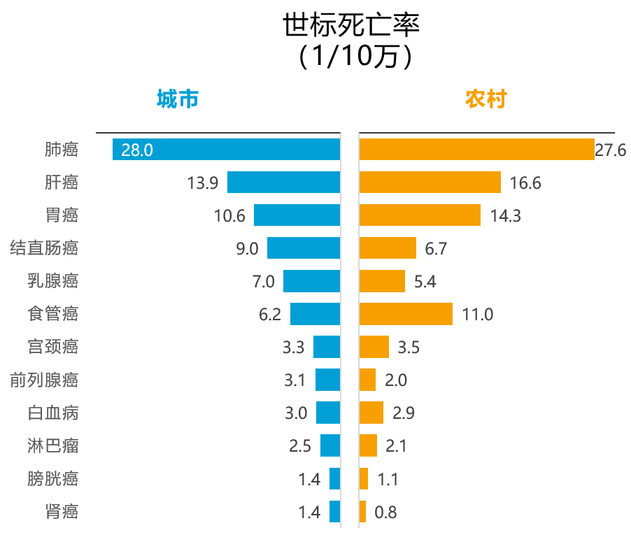 赫捷院士团队在《国家癌症中心杂志》(JNCC)发布了最新癌症报告w21.jpg