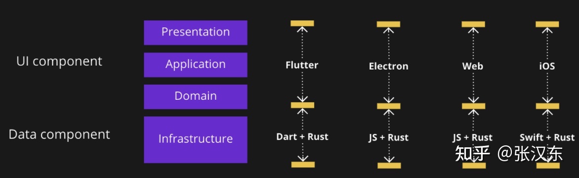 Rust 移动开发与跨平台模式探究-9.jpg