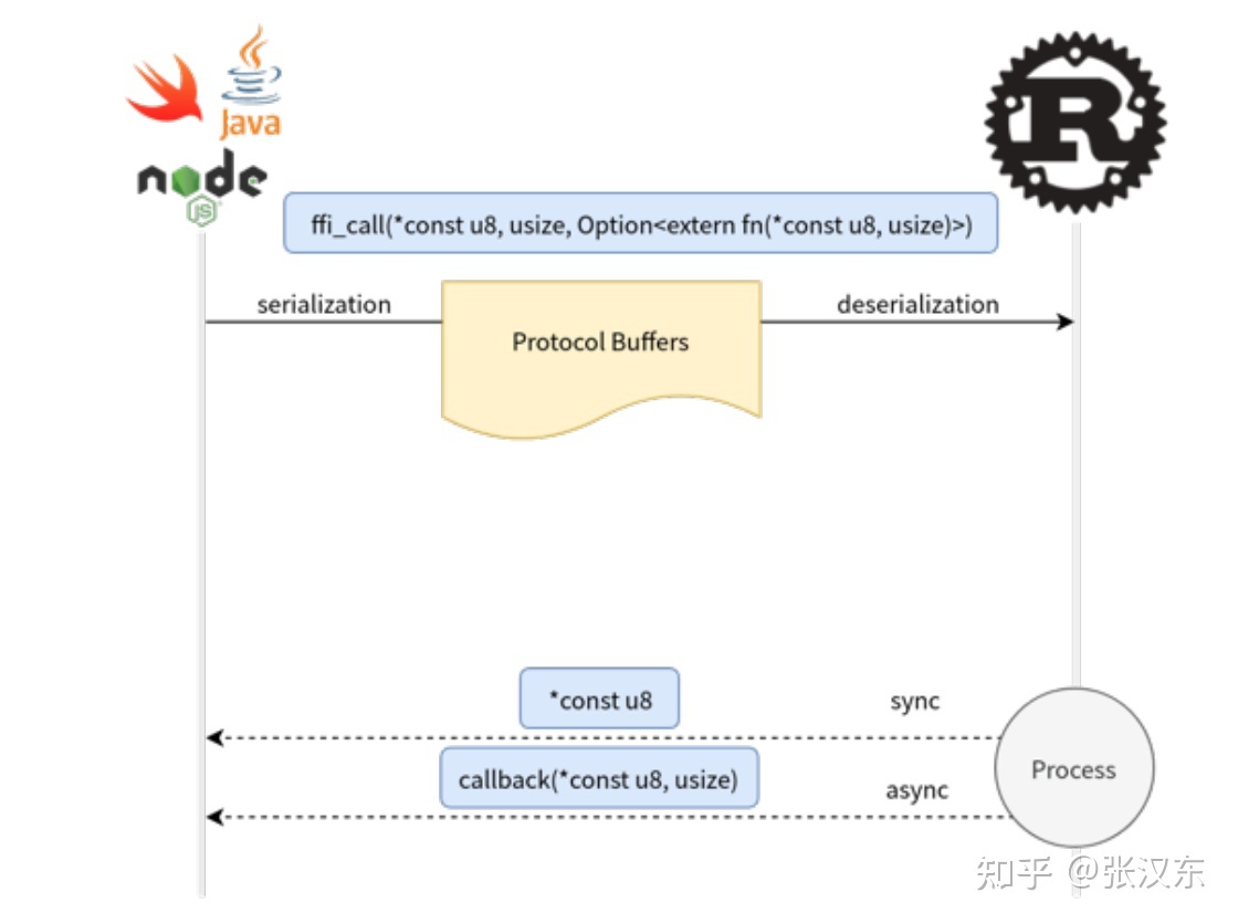 Rust 移动开发与跨平台模式探究-4.jpg