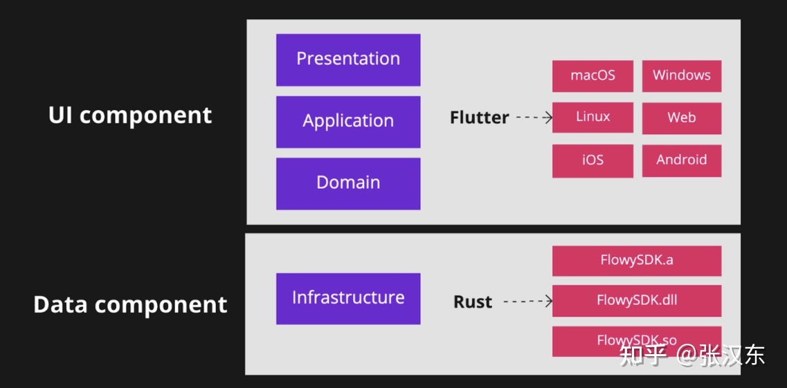 Rust 移动开发与跨平台模式探究-7.jpg