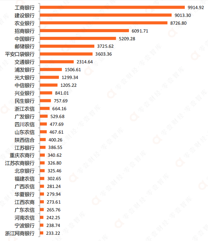 手机银行数字竞争力排行榜TOP 100(2021年)w9.jpg