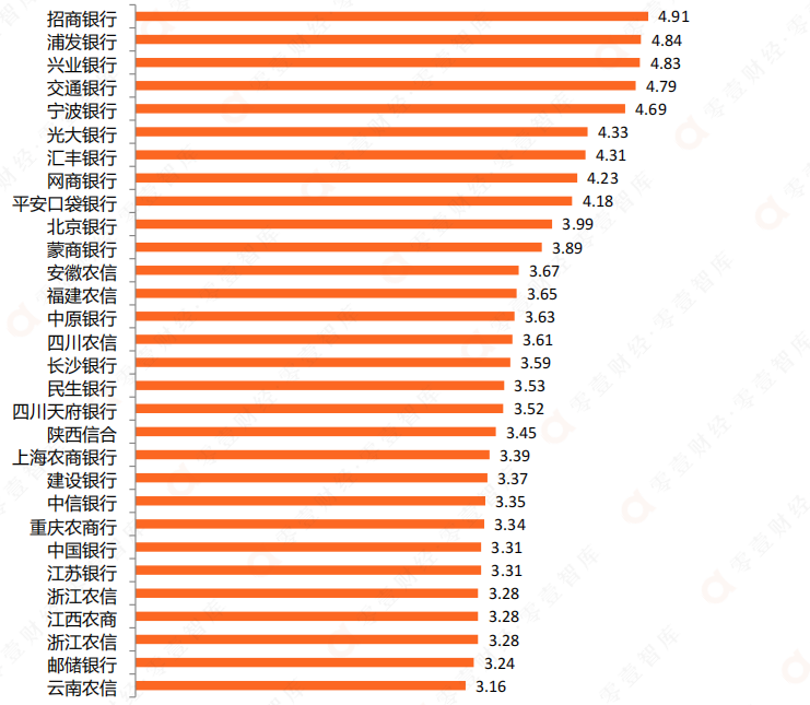 手机银行数字竞争力排行榜TOP 100(2021年)w11.jpg