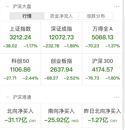 A股跳水，中概又崩了!川航3U3839起飞后出现机械故障返航!全国累计感染者已超56000例，吴尊友：新冠肺炎不是大号流感w2.jpg