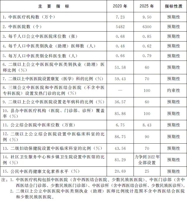 刚刚!中央发布《“十四五”中医药发展规划》(附全文)w2.jpg