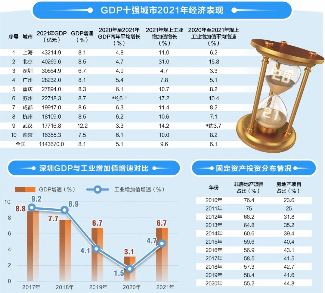 深度丨“深圳速度”何以减缓?如何突围?w4.jpg