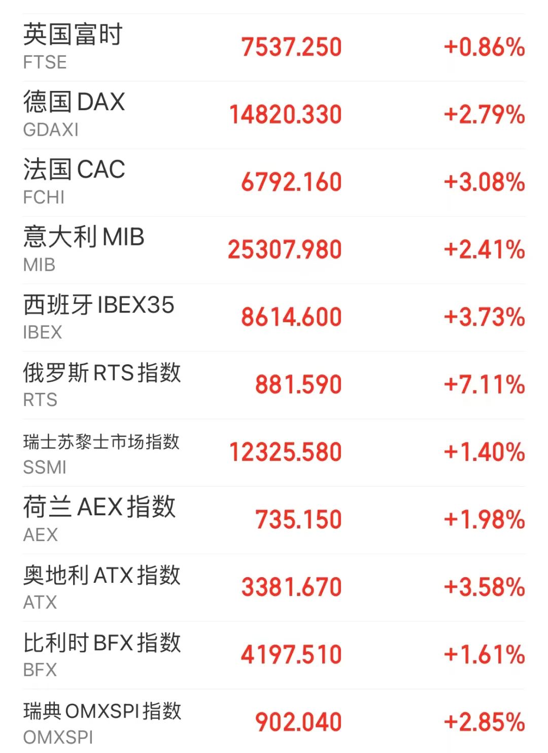 乌克兰：拥有核武器才能做安全保障国!美法德意英五国将加强对俄制裁!欧美股市全面上涨，国际油价大跳水!w6.jpg