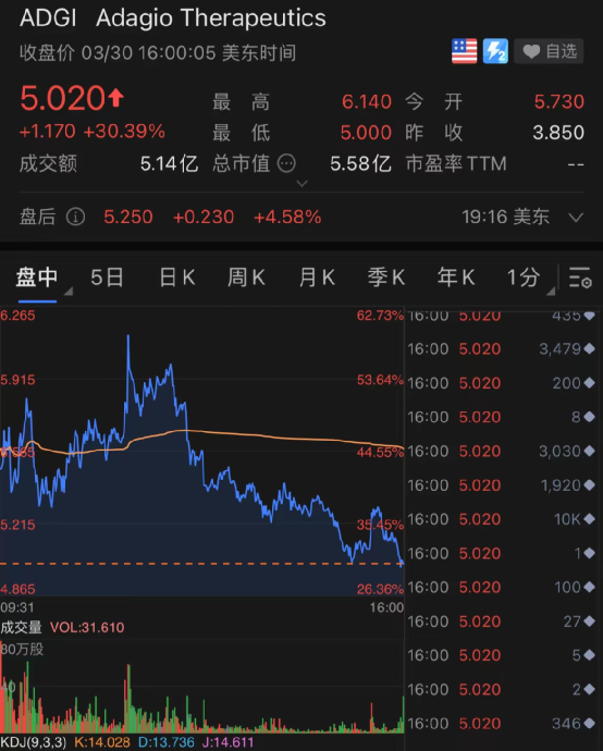 突发!上海355+5298，深夜致信全体市民!俄宣布，重新部署军队!普京最新发声!拜登有大动作，美股下跌，这类股普涨w9.jpg