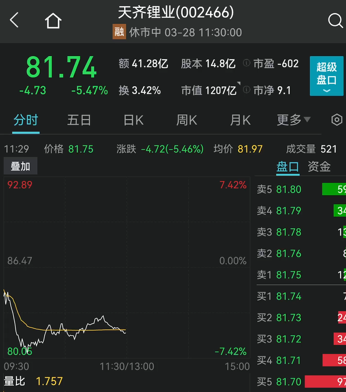 惊呆!刚刚，基金、股票又上热搜!5000亿巨头放大招：一把504亿，板块沸腾!美团飙14%，锂矿却崩了!美媒爆猛料：他们在乌克兰w7.jpg