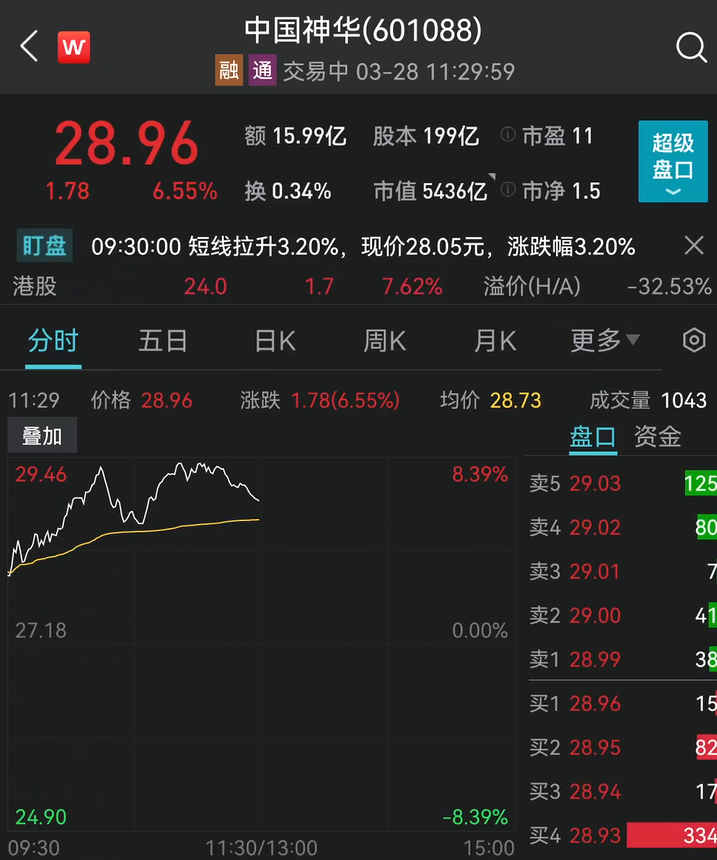 惊呆!刚刚，基金、股票又上热搜!5000亿巨头放大招：一把504亿，板块沸腾!美团飙14%，锂矿却崩了!美媒爆猛料：他们在乌克兰w16.jpg