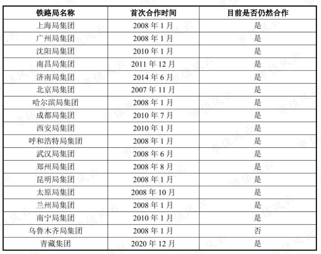 财务指标优异，“高铁数字媒体第一股”兆讯传媒来了w11.jpg