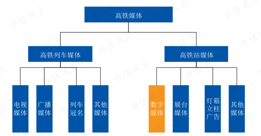 财务指标优异，“高铁数字媒体第一股”兆讯传媒来了w6.jpg