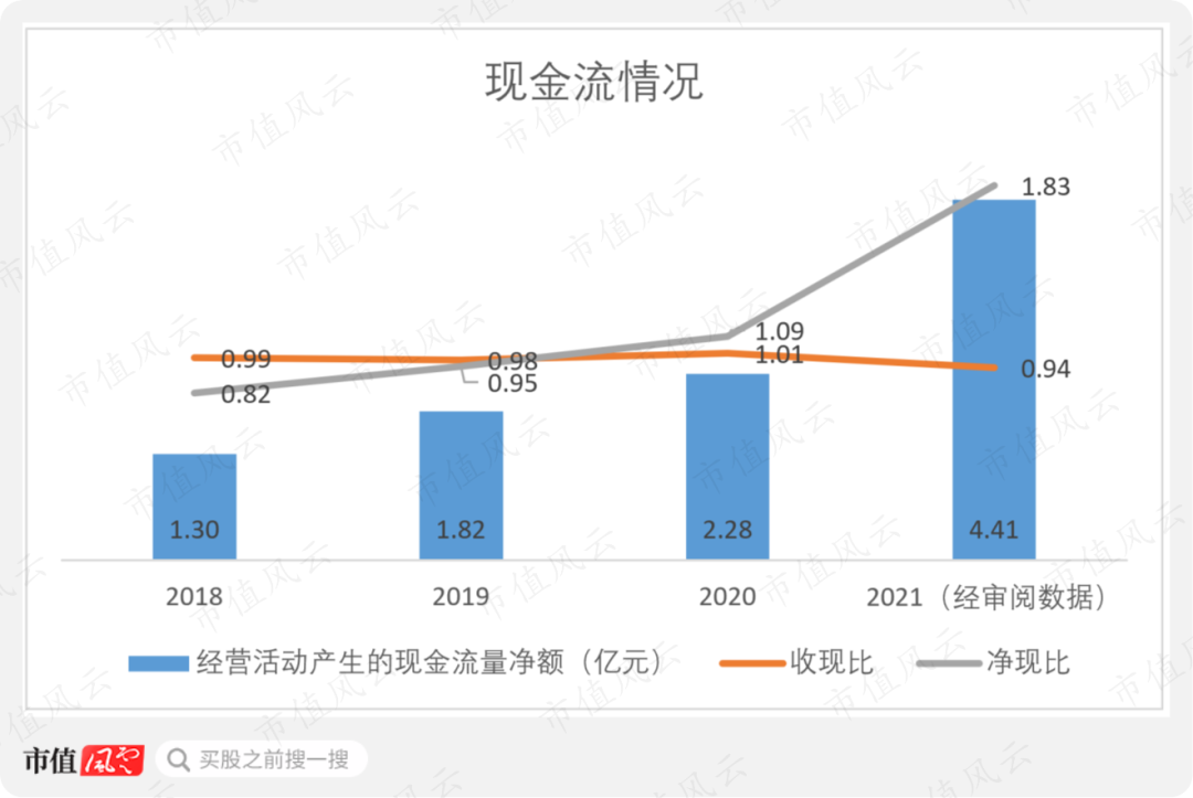 财务指标优异，“高铁数字媒体第一股”兆讯传媒来了w18.jpg