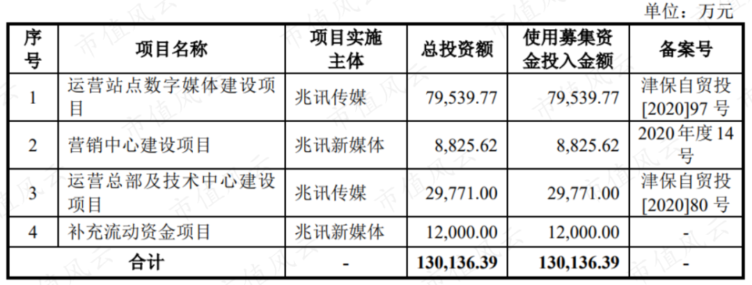 财务指标优异，“高铁数字媒体第一股”兆讯传媒来了w20.jpg