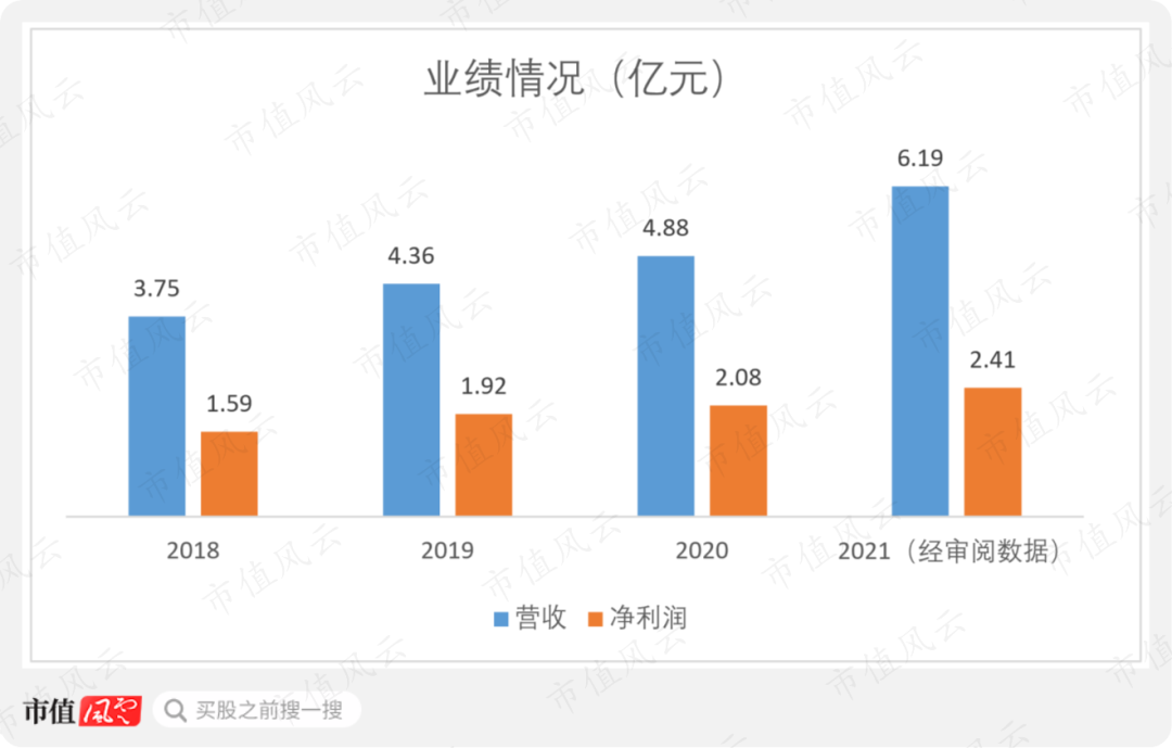 财务指标优异，“高铁数字媒体第一股”兆讯传媒来了w14.jpg