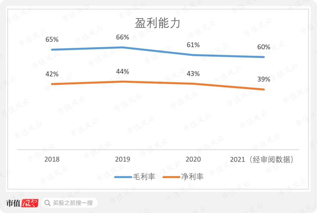 财务指标优异，“高铁数字媒体第一股”兆讯传媒来了w16.jpg