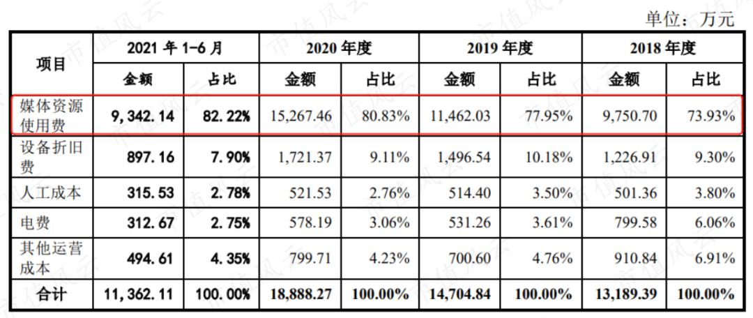 财务指标优异，“高铁数字媒体第一股”兆讯传媒来了w17.jpg