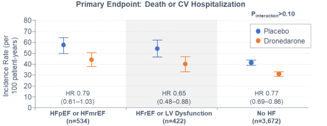 进展|房颤伴HFpEF&HFmrEF患者，决奈达隆治疗效果：ATHENA试验的事后分析w3.jpg