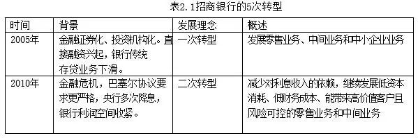 九卦|2022年交易银行财资管理业务报告(上篇)w12.jpg