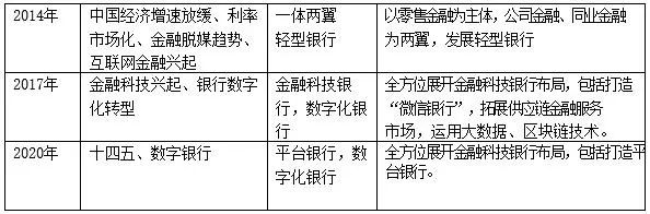 九卦|2022年交易银行财资管理业务报告(上篇)w13.jpg