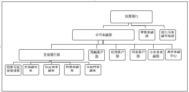 九卦|2022年交易银行财资管理业务报告(上篇)w14.jpg