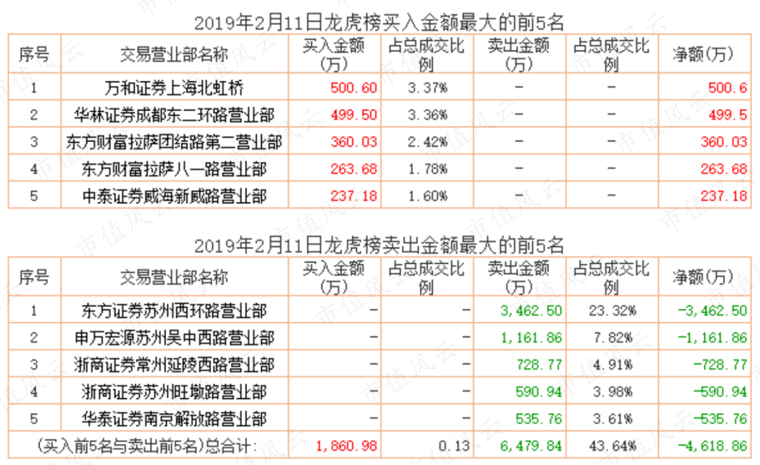 一个“业余”猛庄的短命坐庄故事!w12.jpg