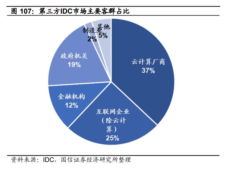 IDC行业研究报告-12.jpg