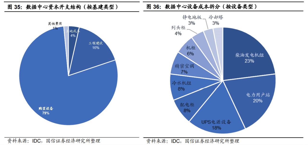 IDC行业研究报告-8.jpg
