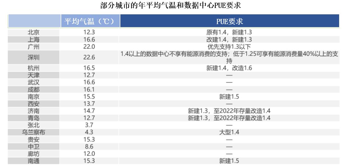 IDC行业研究报告-24.jpg