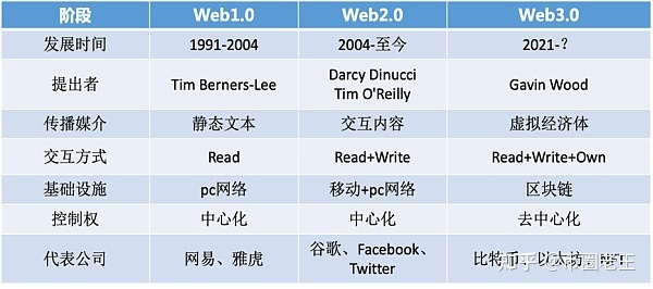 Web3.0革命和中国特色发展之路-2.jpg