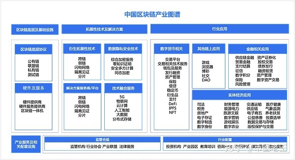 Web3.0革命和中国特色发展之路-5.jpg