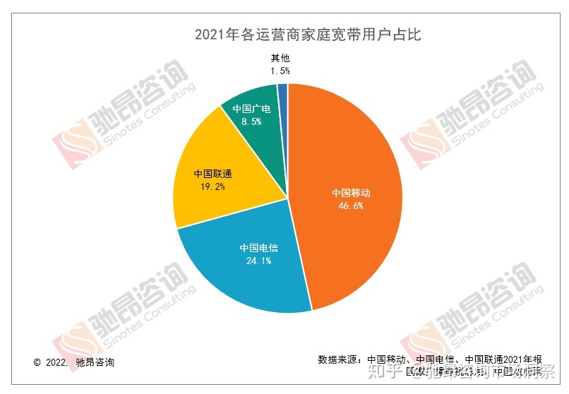 2022年中国广电5G通信产品策略研判-2.jpg