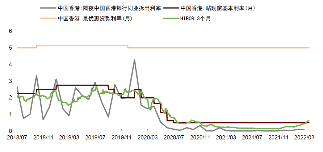 中金|香港经济金融季报：疫情来袭，实体金融均承压w17.jpg