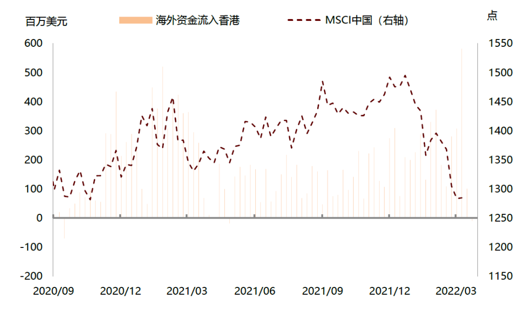 中金|香港经济金融季报：疫情来袭，实体金融均承压w26.jpg