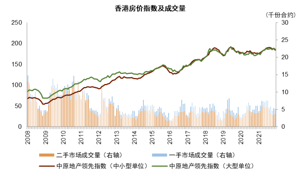 中金|香港经济金融季报：疫情来袭，实体金融均承压w27.jpg