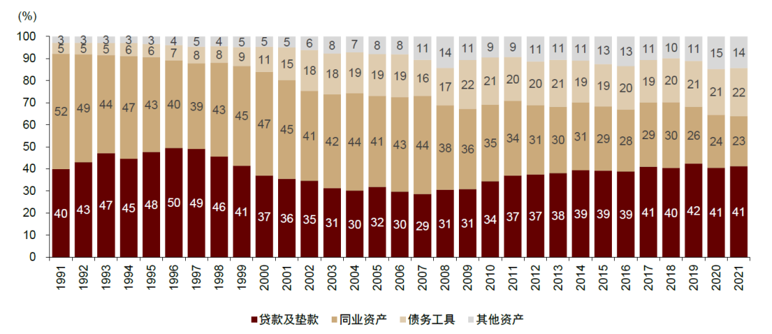 中金|香港经济金融季报：疫情来袭，实体金融均承压w40.jpg