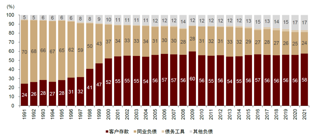 中金|香港经济金融季报：疫情来袭，实体金融均承压w41.jpg