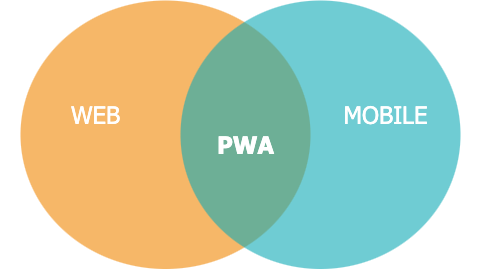 PWA——结合移动和网络世界的精华-3.jpg