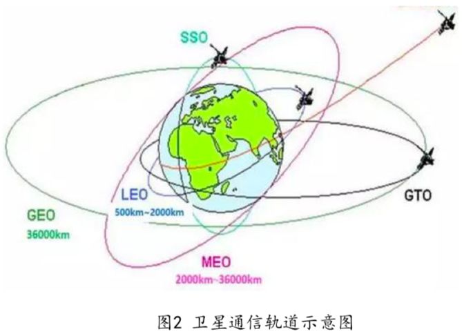 卫星移动通信现状与未来发展-2.jpg