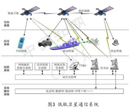 卫星移动通信现状与未来发展-3.jpg