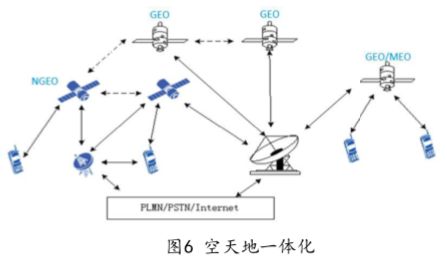 卫星移动通信现状与未来发展-7.jpg