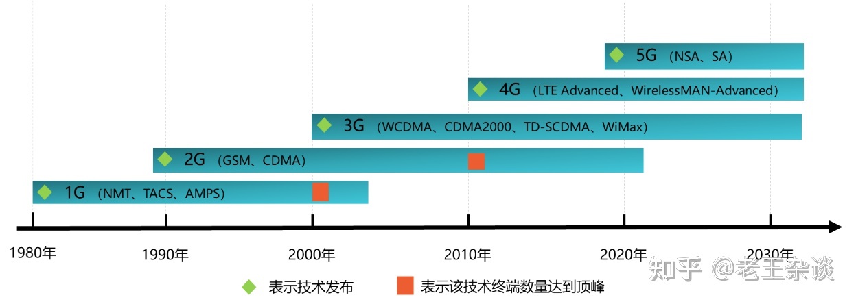 中国通信行业发展史简述-5.jpg