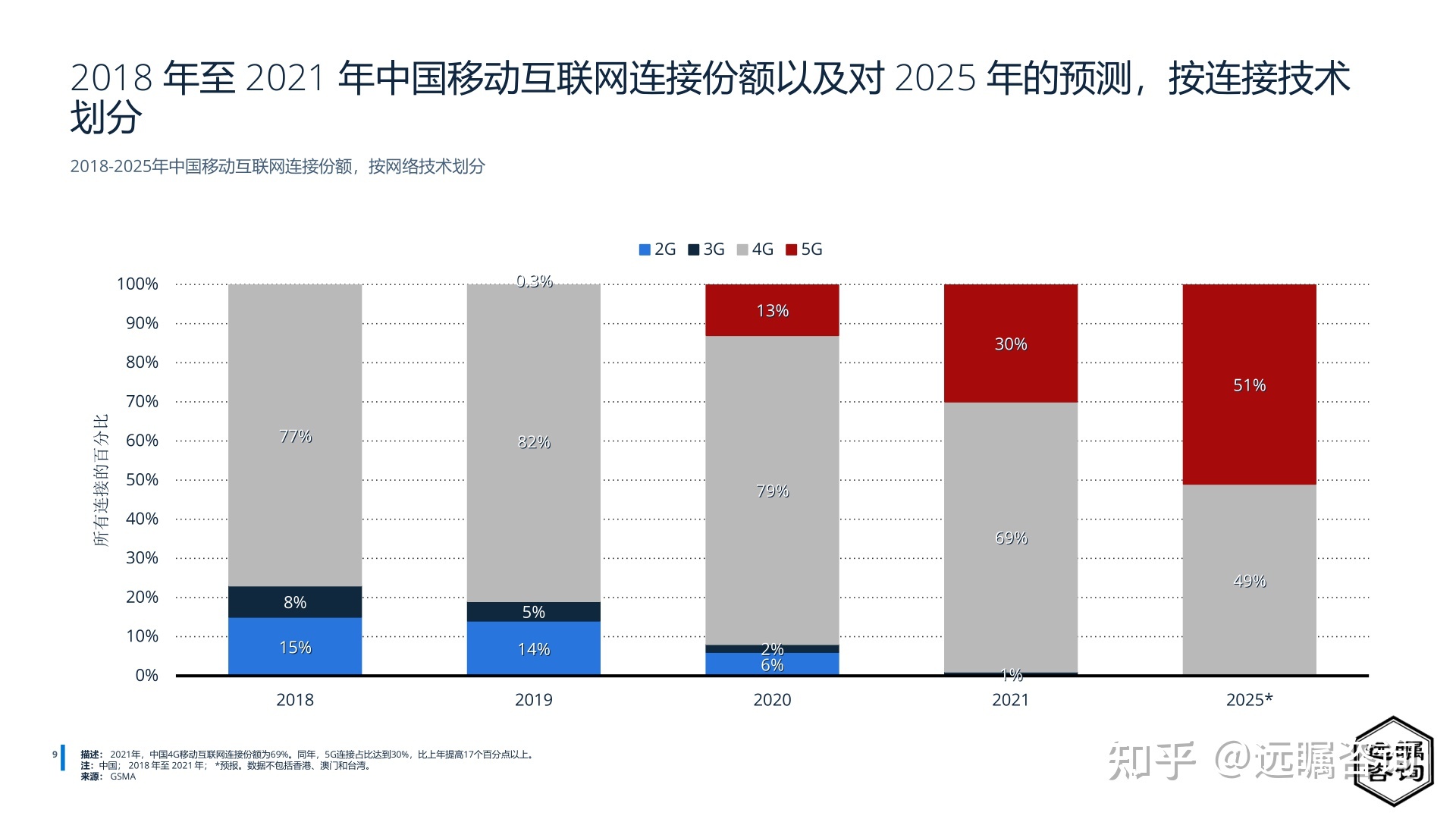远瞩咨询：2022年中国移动互联网调查报告-2.jpg