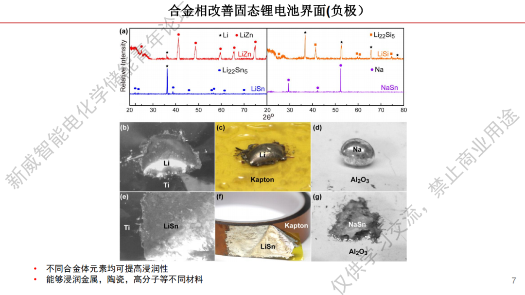 【完美收官】独创技术!中国科学技术大学王成威教授:全固态锂金属电池和超快高温烧结技术w9.jpg