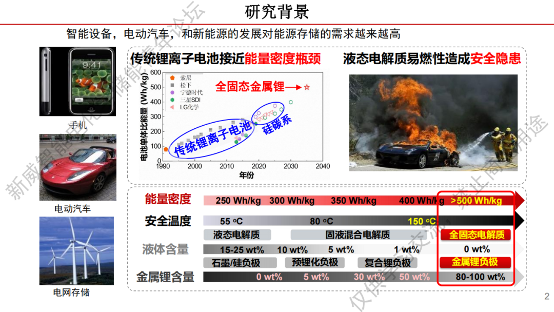 【完美收官】独创技术!中国科学技术大学王成威教授:全固态锂金属电池和超快高温烧结技术w4.jpg