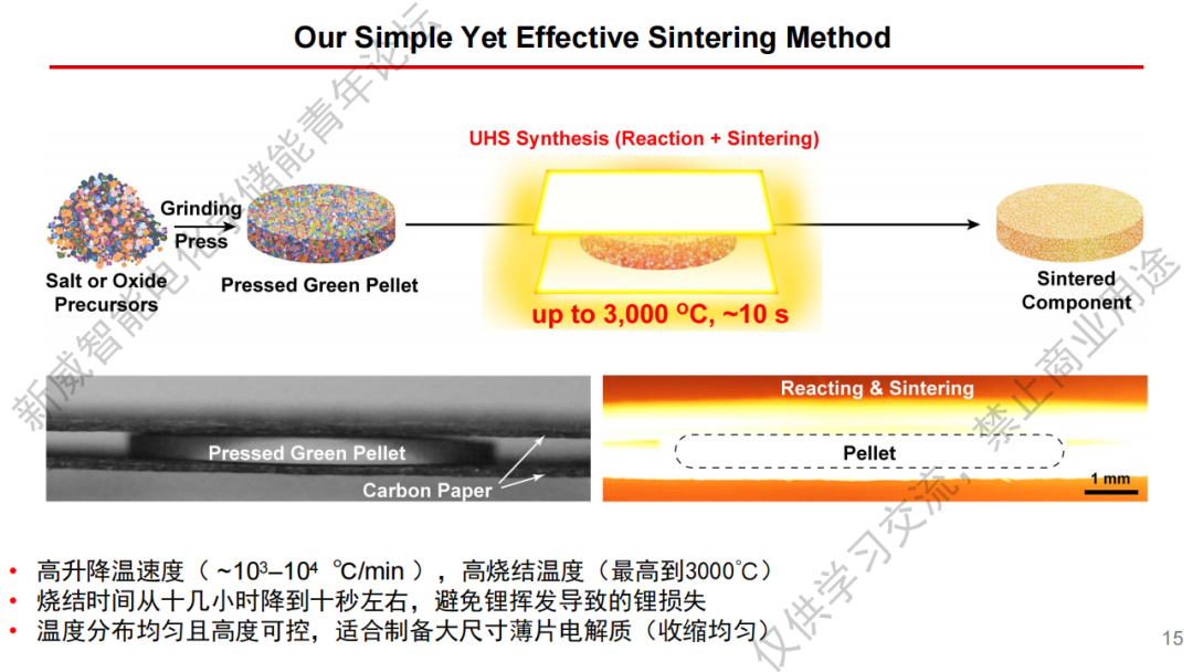 【完美收官】独创技术!中国科学技术大学王成威教授:全固态锂金属电池和超快高温烧结技术w17.jpg